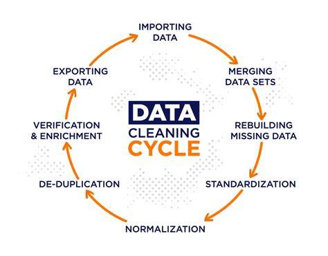 data cleaning