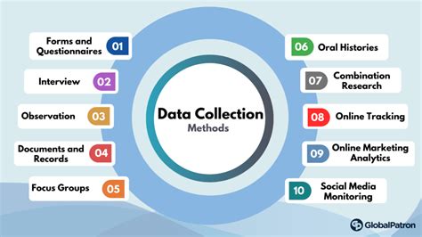 Improving data collection methods