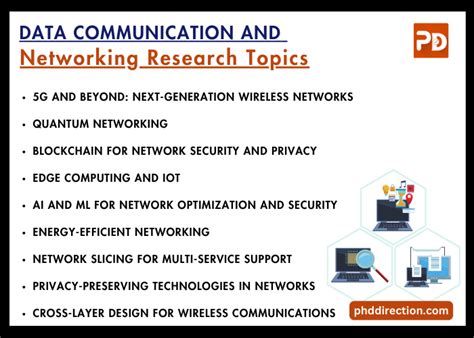 data communication and networking topics