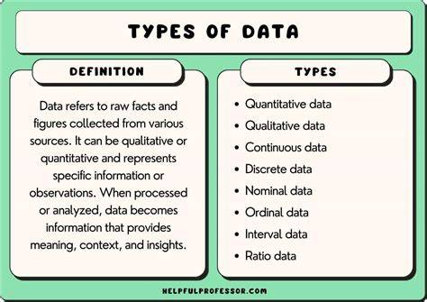 data definition