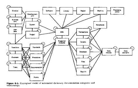 data dictionary diagram in software engineering