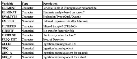 data dictionary example in software engineering
