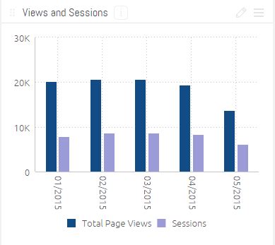 data display examples