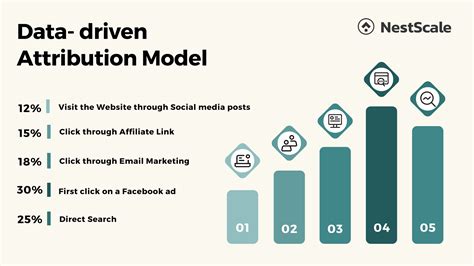 data driven attribution example