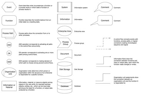 data flow chart meaning