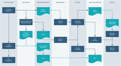 data flow diagram draw.io