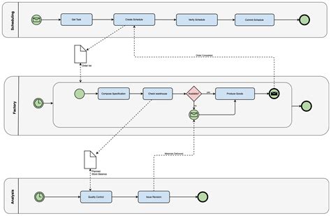 data flow diagram example draw io