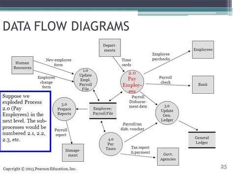 data flow diagram level 0 1 2 examples pdf with solutions