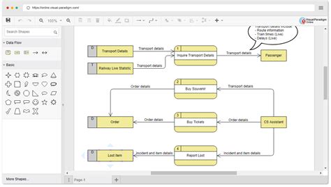 data flow diagram maker using code