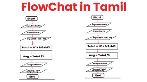 data flow diagram meaning in tamil