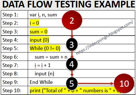 data flow testing example