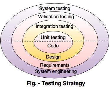 data flow testing strategies in software testing