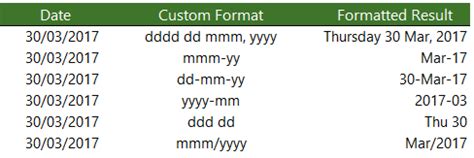 data formats examples