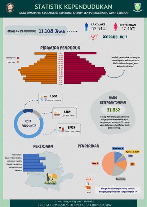 data kependudukan desa