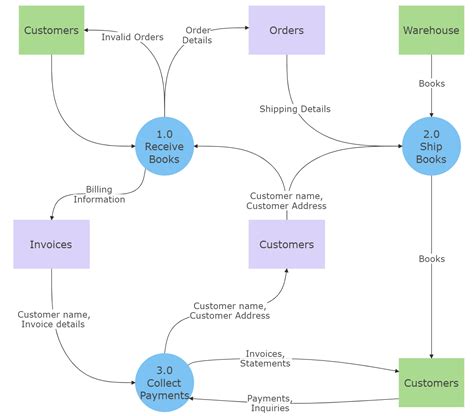 data model diagram in software engineering