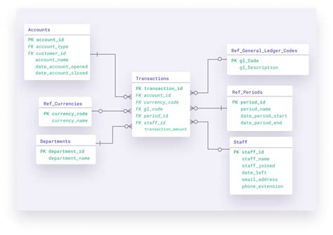 data model example diagram
