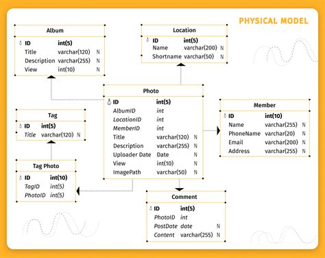 data model example in dbms