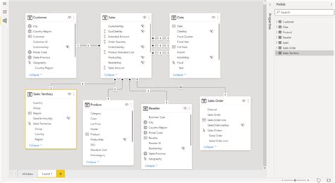 data model example power bi