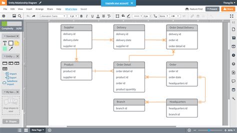 data modeling database design