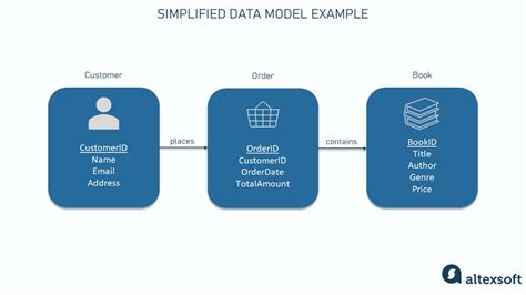 data modeling examples in python