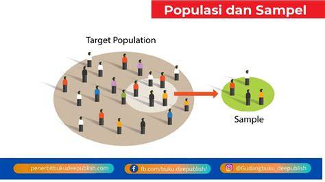 data populasi dan sampel