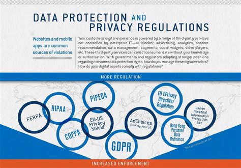 data privacy act guidelines