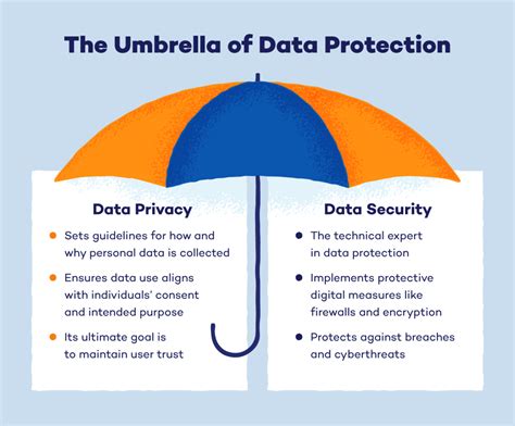 data privacy security