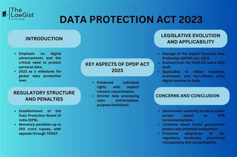 data protection act guidelines