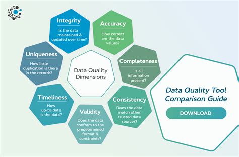 data quality dimensions