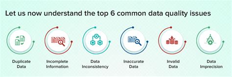 data quality issues examples