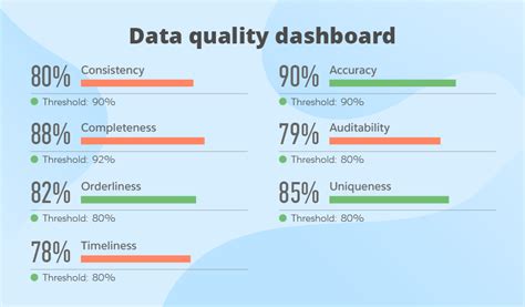 data quality report examples