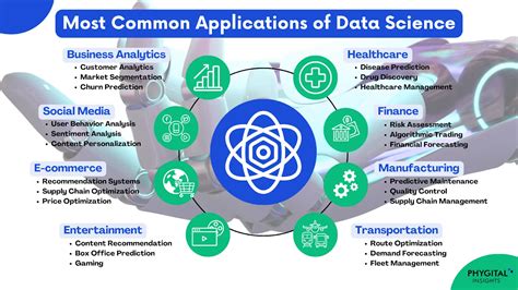 data science application example