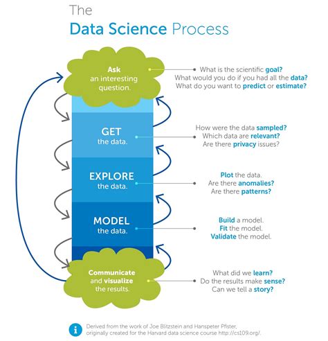 data science course example
