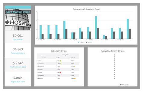 data science report examples