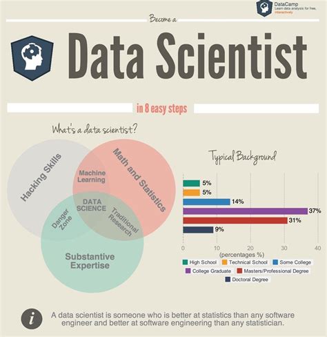 data science simple program
