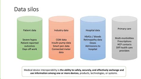 data silos healthcare