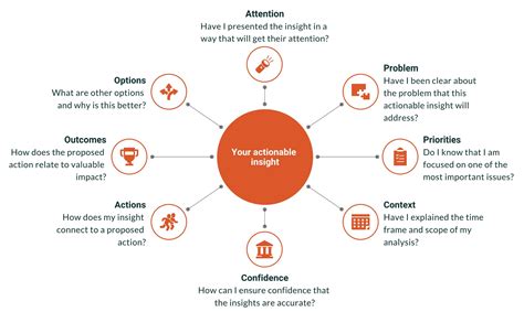 data storytelling examples