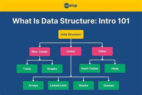 data structure definition