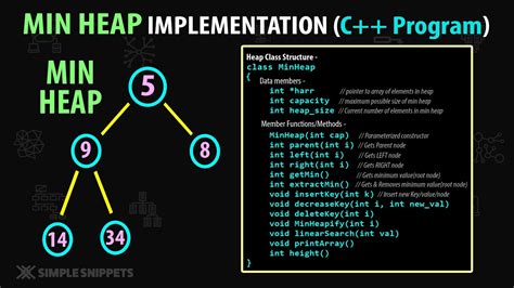 data structure implementation in c