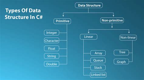 data structure program in c pdf