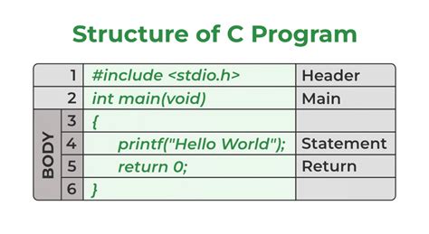 data structure programs in c interview questions and answers