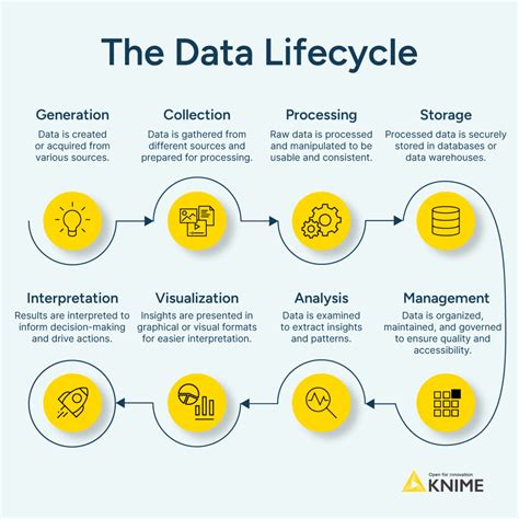 data to information