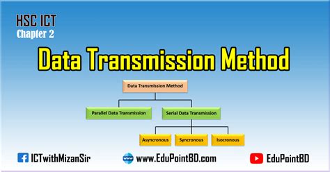 data transmission methods