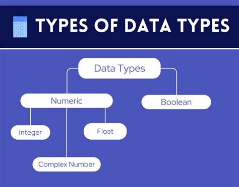 data type basic
