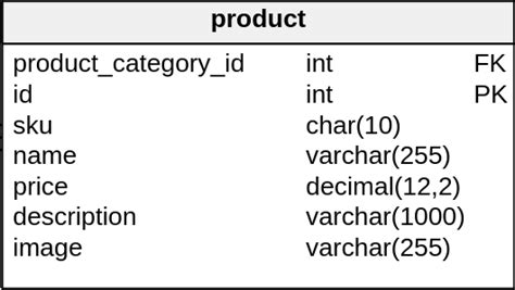 data type for decimal numbers