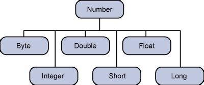 data type for decimal numbers in java