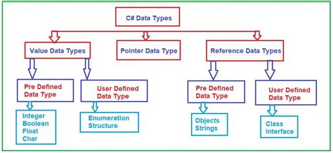 data type for only date in c#