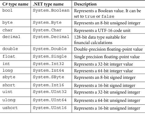 data type meaning in c programming