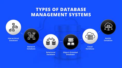 data types in database management system
