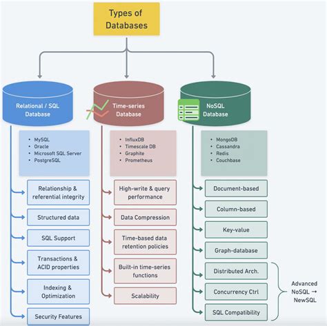 data types in database with examples